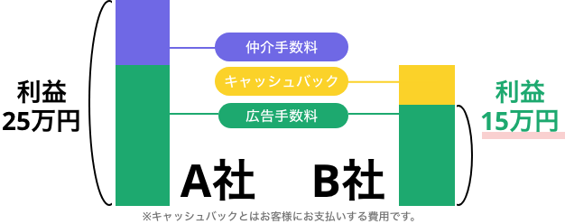 賃貸入居審査に落ちる|通らない|合格できないあなたでもRakuchinなら初期費用はお勉強させて頂きます