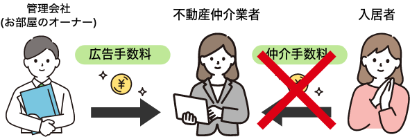 賃貸入居審査に落ちる|通らない|合格できないあなたでもRakuchinならキャッシュバックがあるかも！お問い合わせしてください！